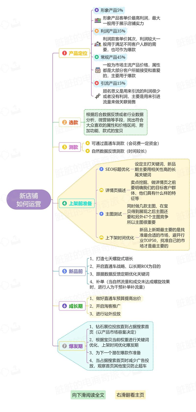 网店运营：新手必知的几点技巧